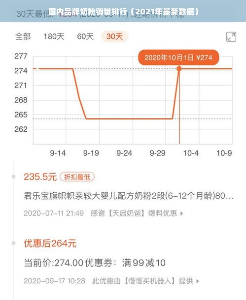 国内品牌奶粉销量排行（2021年最新数据）