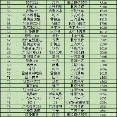 2016十大畅销汽车品牌 2016汽车销售榜