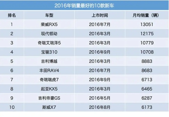 2016十大畅销汽车品牌 2016汽车销售榜