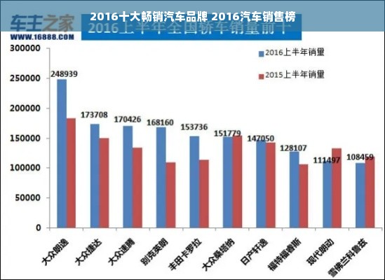 2016十大畅销汽车品牌 2016汽车销售榜