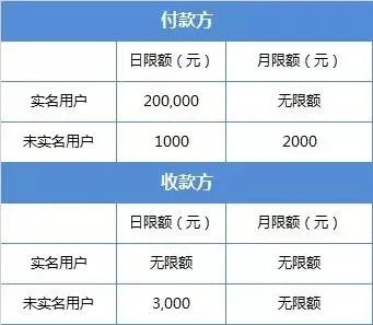 拼多多先用后付额度套现方法（详解拼多多先用后付使用方法）