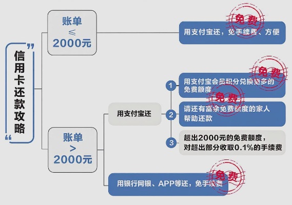 拼多多先用后付额度套现方法（详解拼多多先用后付使用方法）