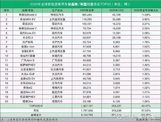 新能源汽车品牌大全一览表 电车品牌新能源大全