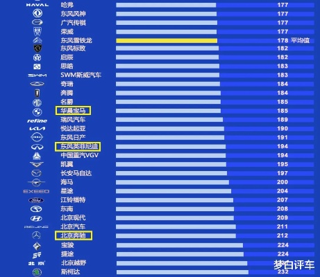 豪华汽车品牌排行 二线豪华汽车品牌排行