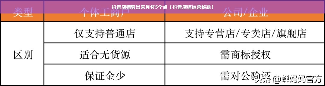 抖音店铺套出来月付5个点（抖音店铺运营秘籍）