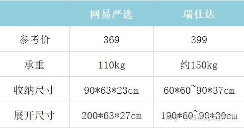 折叠床品牌排行榜（2021年最新折叠床品牌推荐）