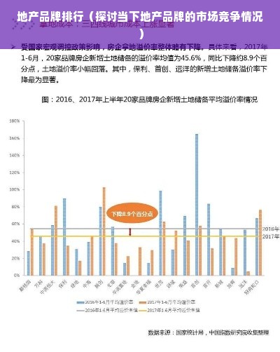 地产品牌排行（探讨当下地产品牌的市场竞争情况）