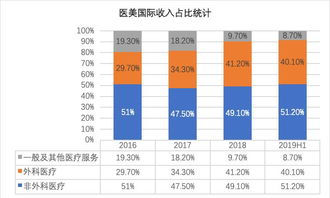 微店放心花24小时套出来多少钱一天（微店推广利润分析）