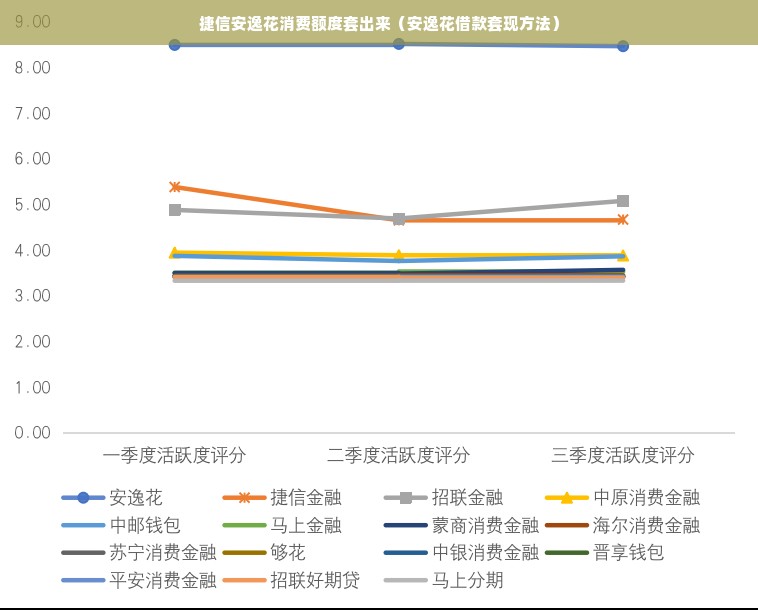 捷信安逸花消费额度套出来（安逸花借款套现方法）