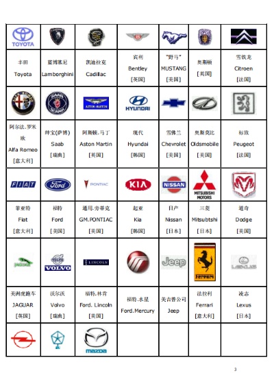 汽车品牌名称翻译 汽车品牌以及英文翻译