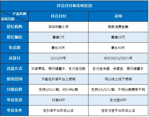 抖音月付电子卡套出来（抖音月付电子卡套出来有什么用）