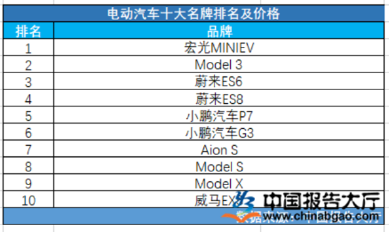 电动汽车品牌排行榜 电动汽车品牌排行榜十大名牌标志