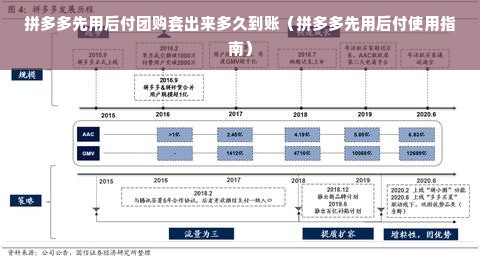 拼多多先用后付团购套出来多久到账（拼多多先用后付使用指南）