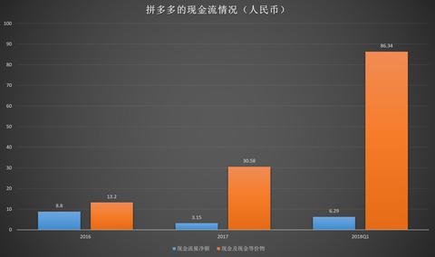 拼多多先用后付套出来手续费多少钱啊（详解拼多多先用后付的手续费情况）