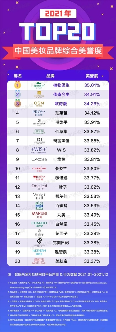 韩妆品牌排行榜（2021最新版）