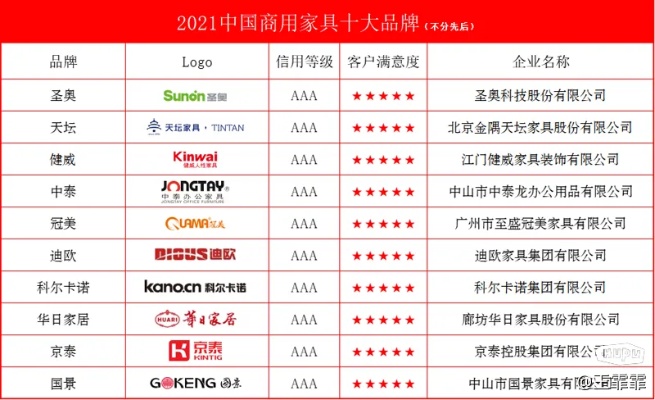 中国家具品牌排行榜（2021年最新家具品牌排名）