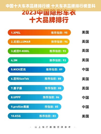 中国十大车衣品牌排行榜 十大车衣品牌排行榜圣科