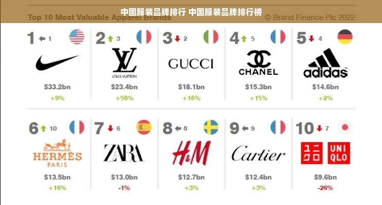 中国服装品牌排行 中国服装品牌排行榜