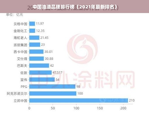 中国油漆品牌排行榜（2021年最新排名）