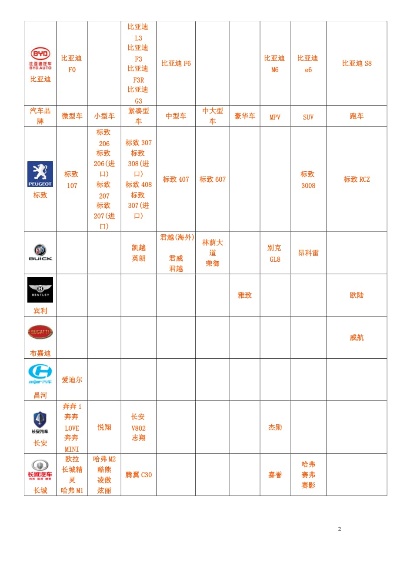 私企汽车品牌 私企汽车品牌大全