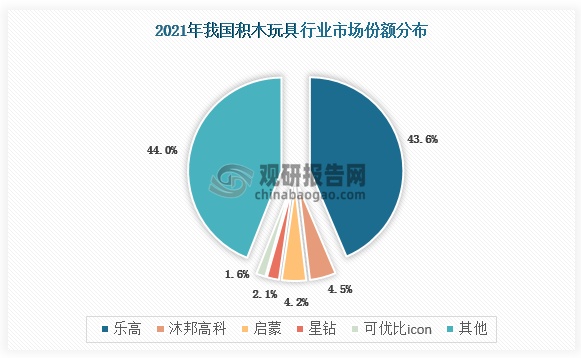 中国积木品牌排行榜（2021年最新排名）