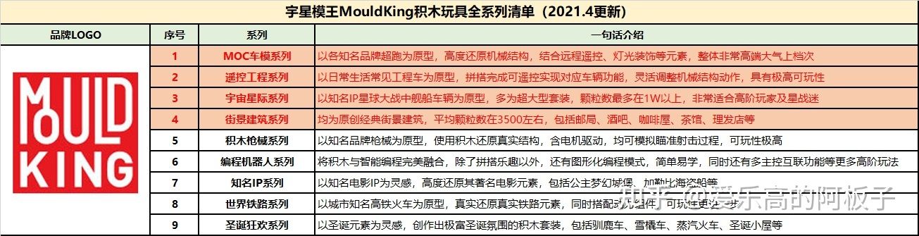 中国积木品牌排行榜（2021年最新排名）