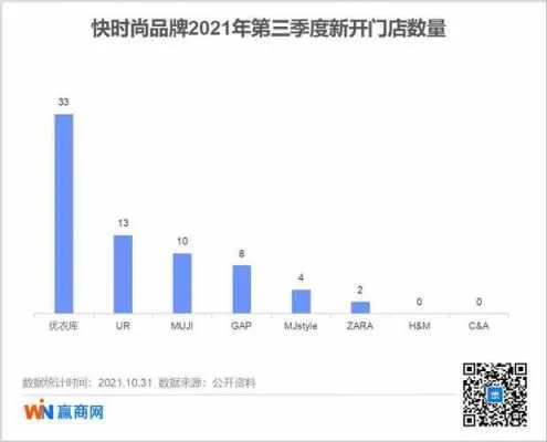 女装联营品牌排行榜（2021年最新品牌榜单发布）