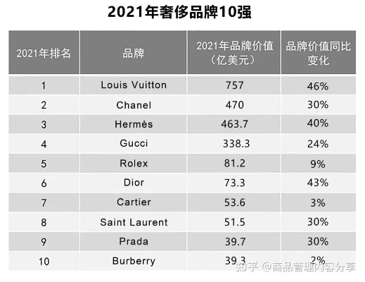 女装联营品牌排行榜（2021年最新品牌榜单发布）