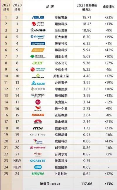 女装联营品牌排行榜（2021年最新品牌榜单发布）