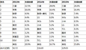 国外手机品牌排行榜（2021年最新排名）