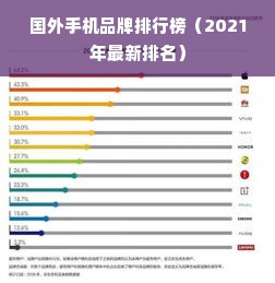 国外手机品牌排行榜（2021年最新排名）