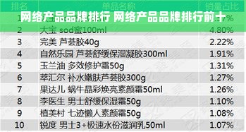 网络产品品牌排行 网络产品品牌排行前十