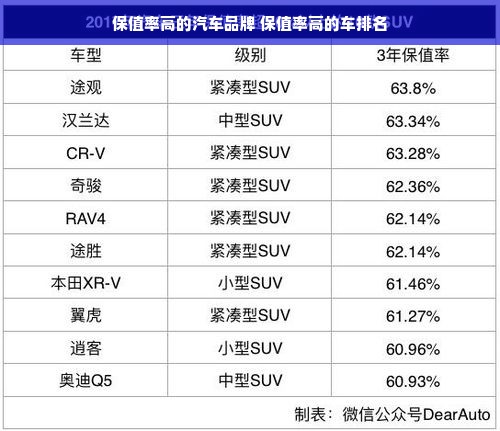 保值率高的汽车品牌 保值率高的车排名