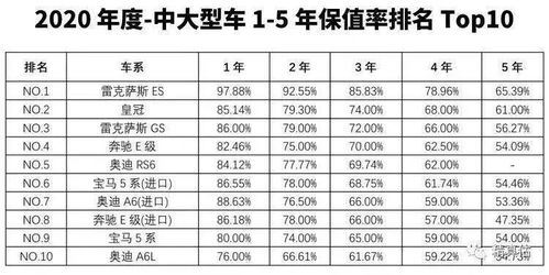 保值率高的汽车品牌 保值率高的车排名