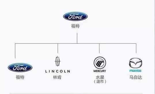 世界著名汽车品牌商标 世界名车商标大全