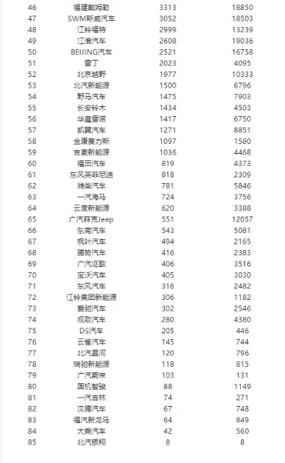 全球汽车品牌销量排行（2021年最新数据）