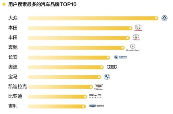 汽车品牌梯队 2021汽车品牌档次