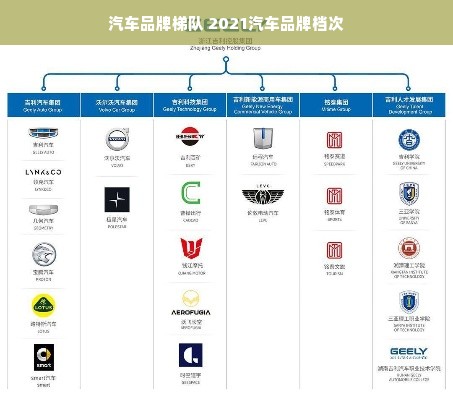 汽车品牌梯队 2021汽车品牌档次