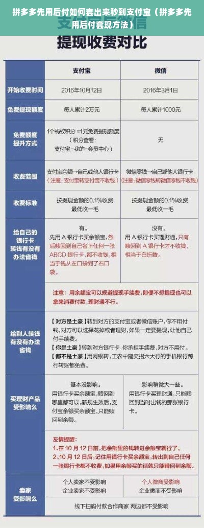 拼多多先用后付如何套出来秒到支付宝（拼多多先用后付套现方法）