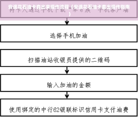 安逸花石油卡套出来操作流程（安逸花石油卡套出操作指南）