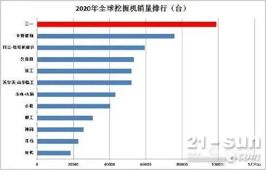 挖机品牌排行榜（2021年最新挖掘机品牌评比）