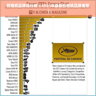 照相机品牌排行榜（2021年最新照相机品牌推荐）