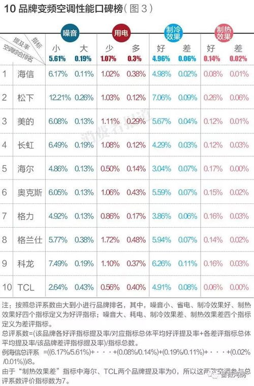 空调品牌质量排行 空调品牌质量排行榜前十名