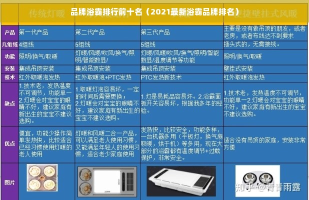 品牌浴霸排行前十名（2021最新浴霸品牌排名）