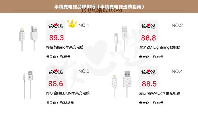 手机充电线品牌排行（手机充电线选购指南）