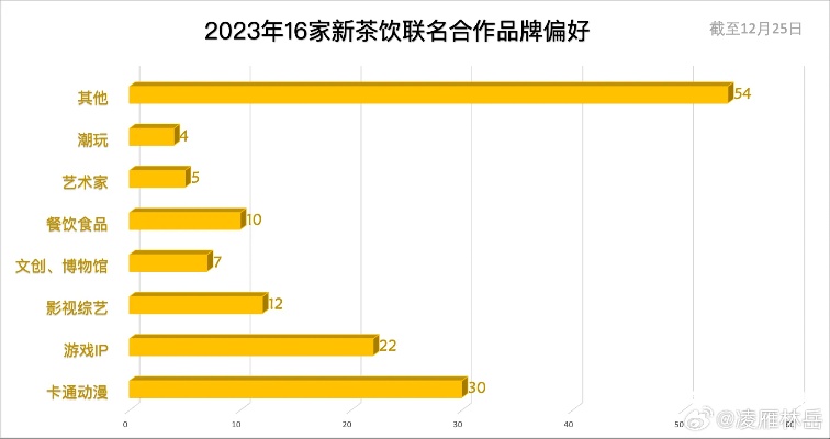 茶饮品牌排行 茶饮品牌排行榜50强2023