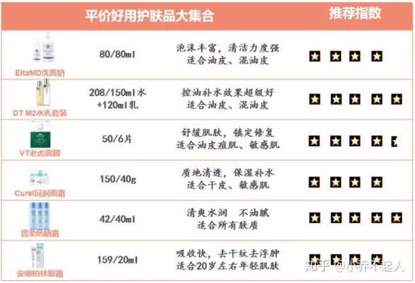 平价护肤品牌子排行榜 平价护肤品牌子排行榜前十