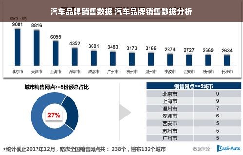 汽车品牌销售数据 汽车品牌销售数据分析