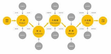 汽车品牌推广策略 汽车品牌营销策略