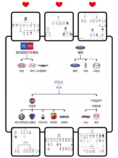 汽车品牌家族图谱 汽车品牌合集